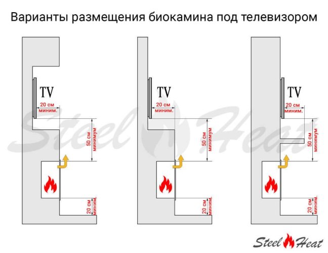 Биокамин SteelHeat LINKOR 1000