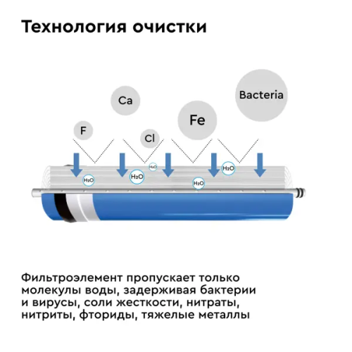 Мембрана Барьер Осмо 600 типоразмер 3012